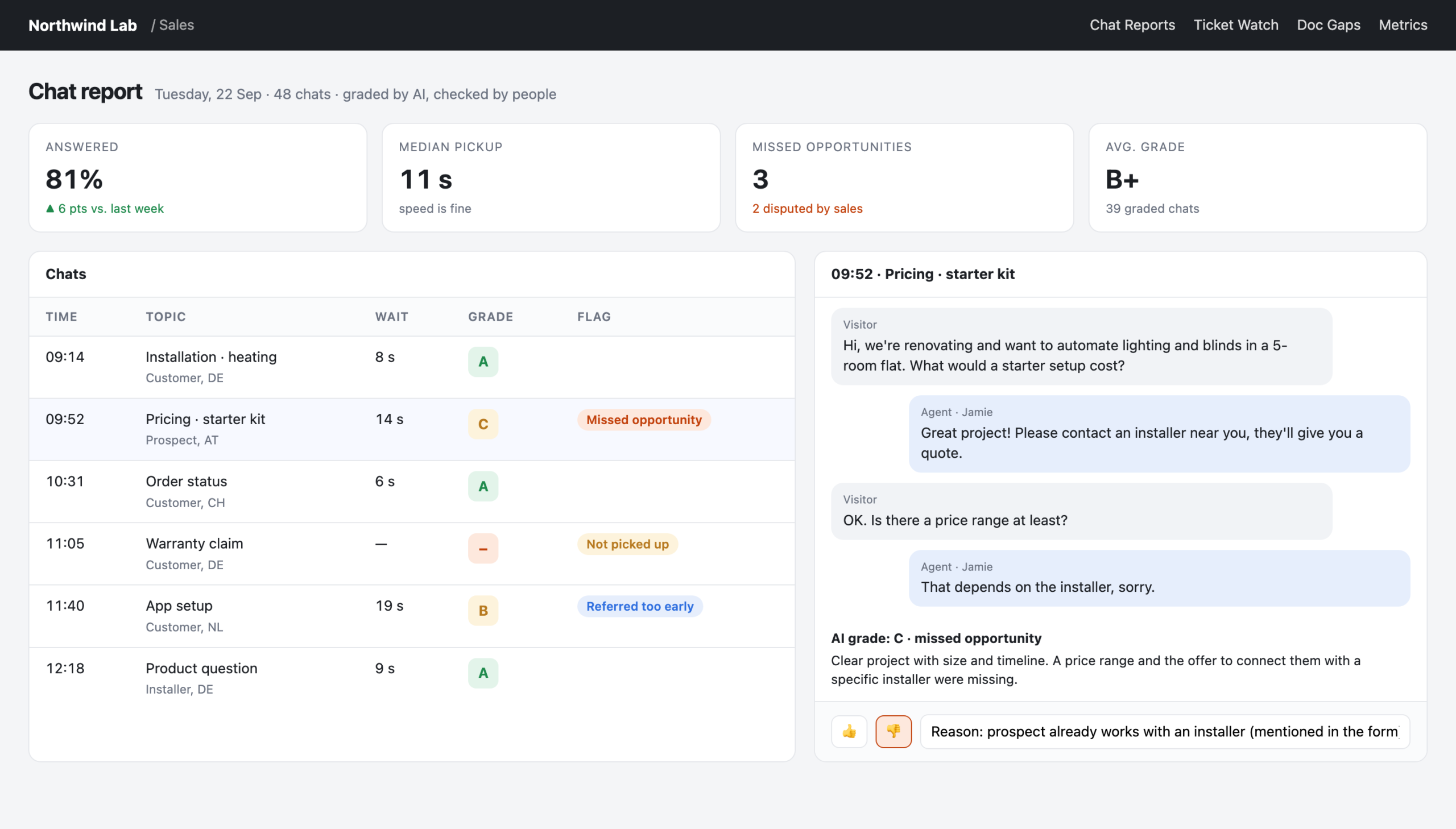 Chat report: AI-graded chats with the transcript next to the grade