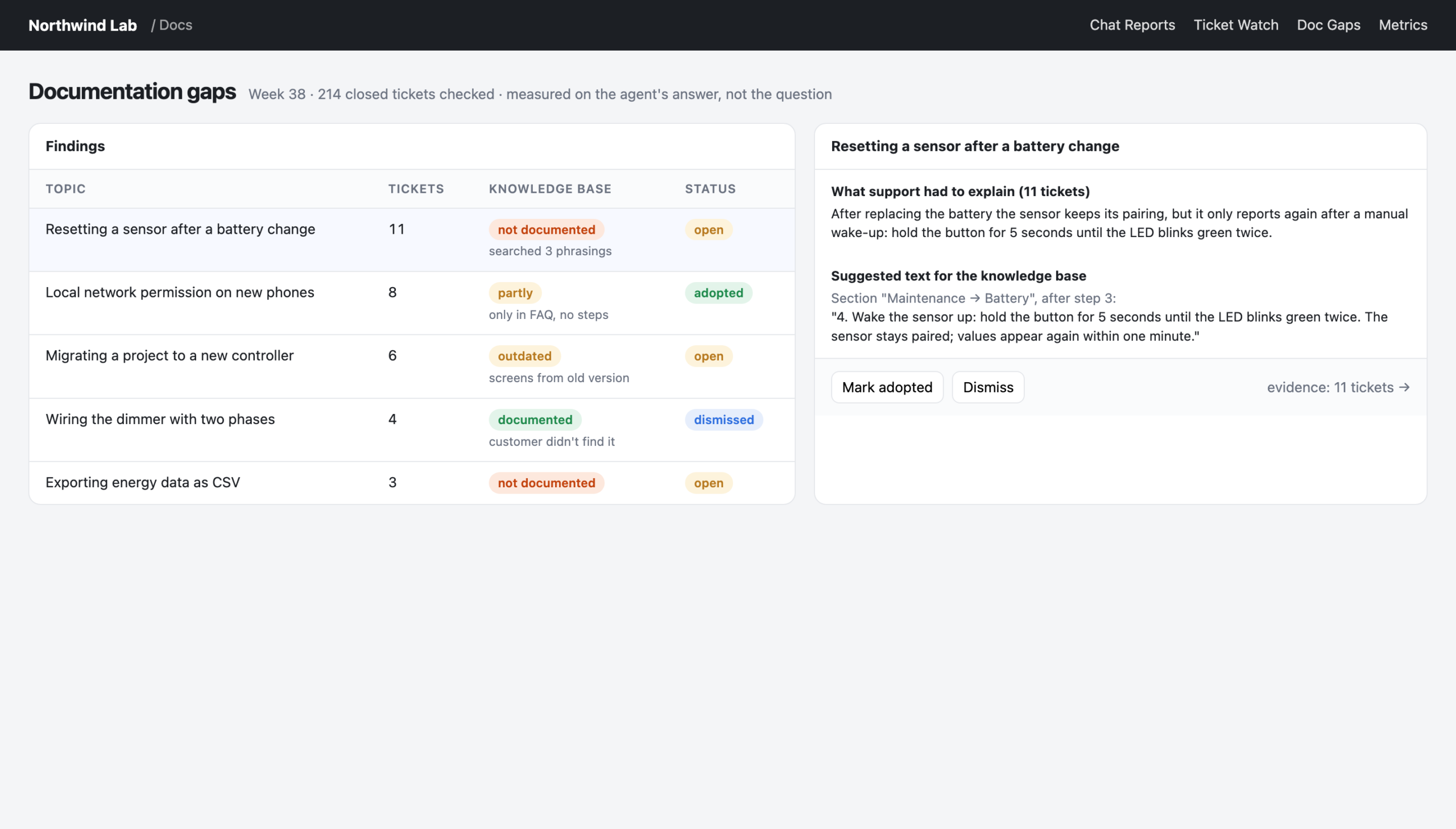 Documentation gaps found in support answers, with suggested text