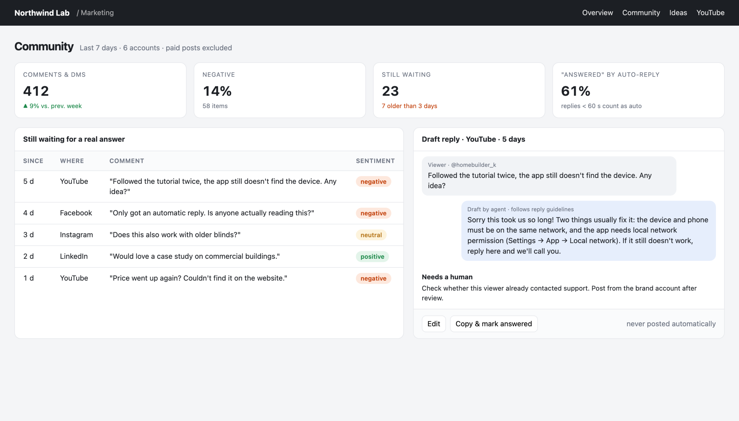 Social analyser: people still waiting for a real answer, with a drafted reply