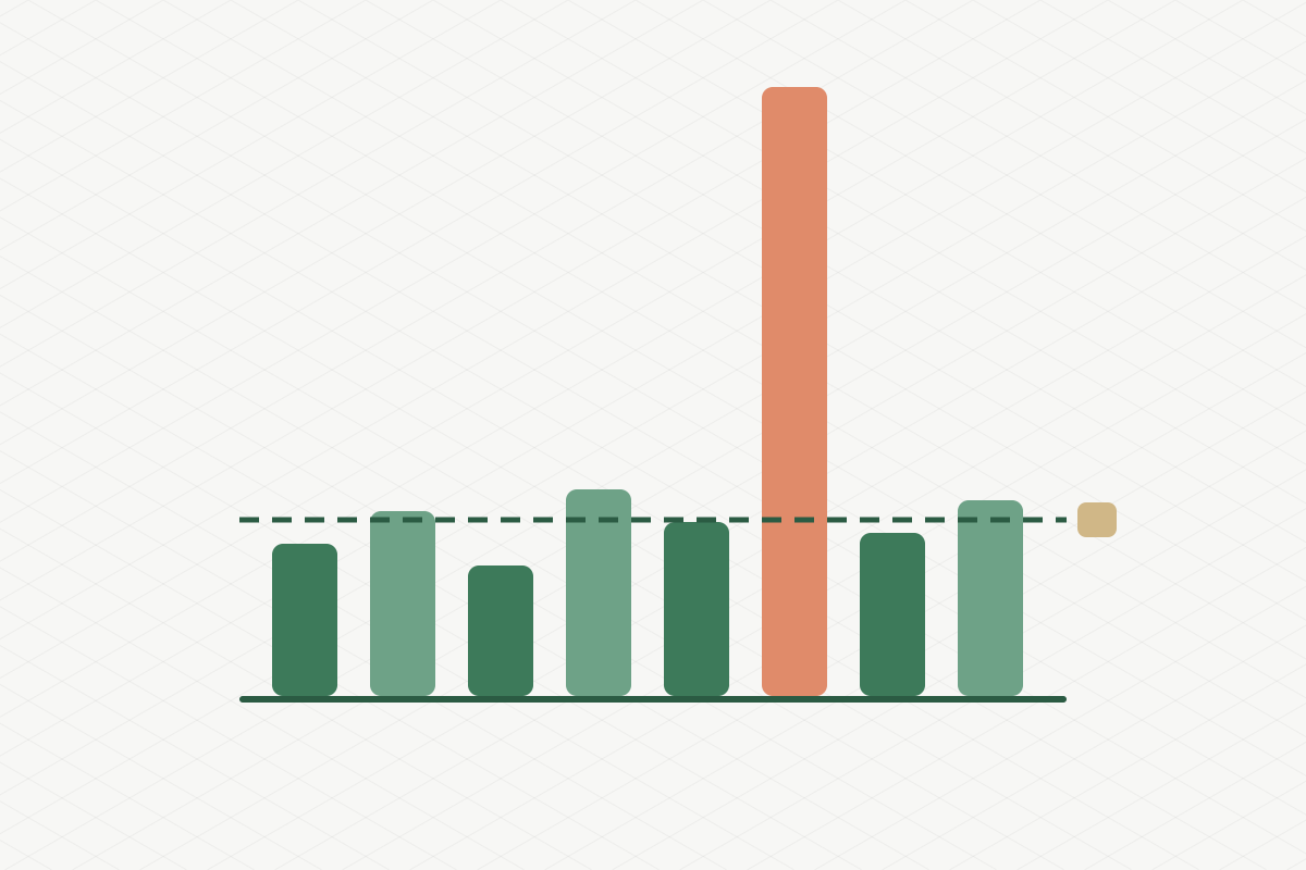 Your best-performing post is lying to you